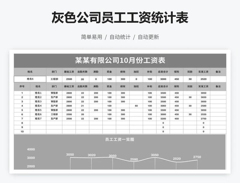 灰色公司员工工资统计表