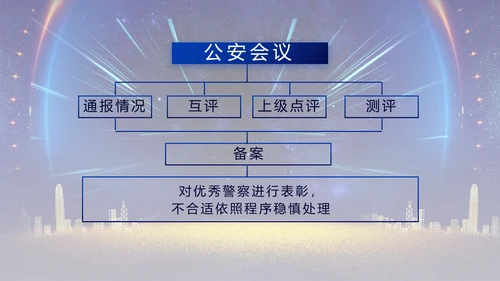 蓝色大气公安机关年终工作总结新年计划PPT