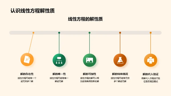 线性方程掌控者