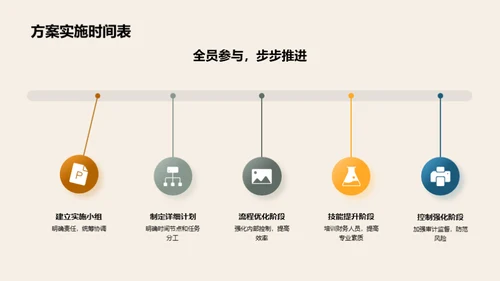 财务管理革新之路