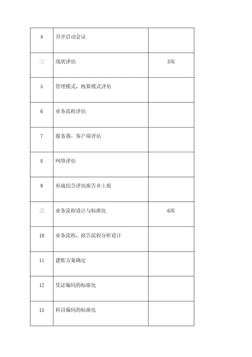 石油财务管理信息系统油气田企业集中管理实施方案