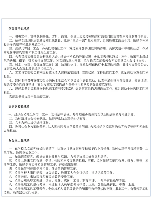 各项规章制度及工作岗位职责.docx