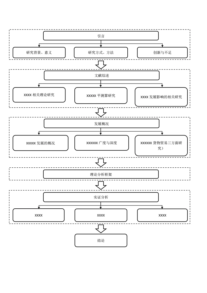 项目研究技术路线图