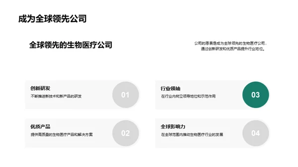 生物医疗的未来航向