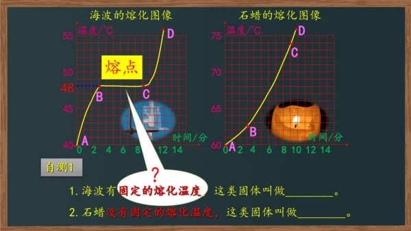 八年级上册物理课件 3.2 熔化和凝固（人教版）22页ppt