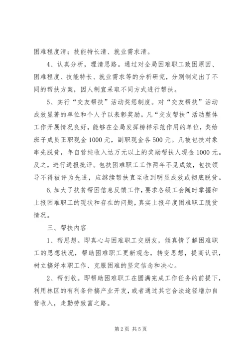 民政办扶贫帮困工作报告.docx