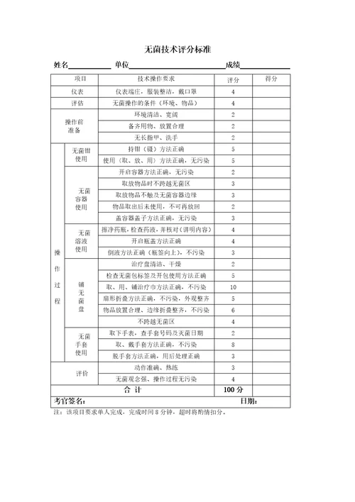 成人心肺复苏技术操作评分标准