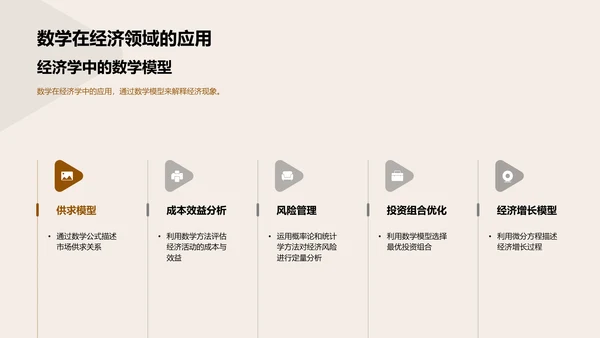 数学：应用与实践