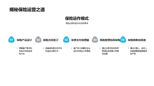 提升保险业礼仪水平