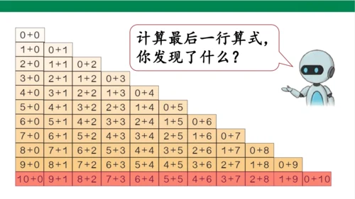 新人教版数学一年级上册5.13整理和复习课件(39张PPT)