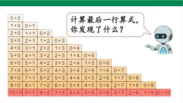 新人教版数学一年级上册5.13整理和复习课件(39张PPT)