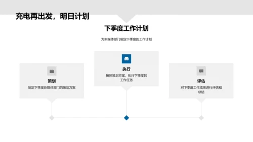 新媒体季度工作报告PPT模板