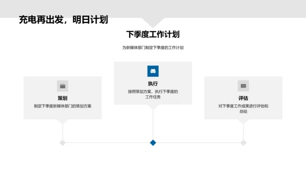 新媒体季度工作报告PPT模板