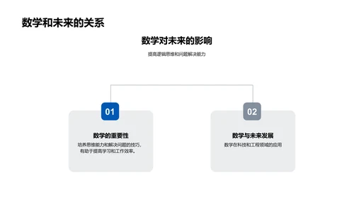 数学知识生活应用