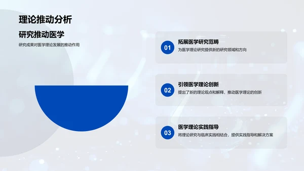 医学创新研究答辩PPT模板