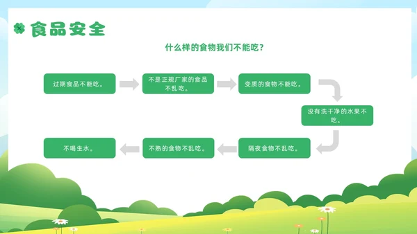 绿色插画风小学生校园安全主题班会