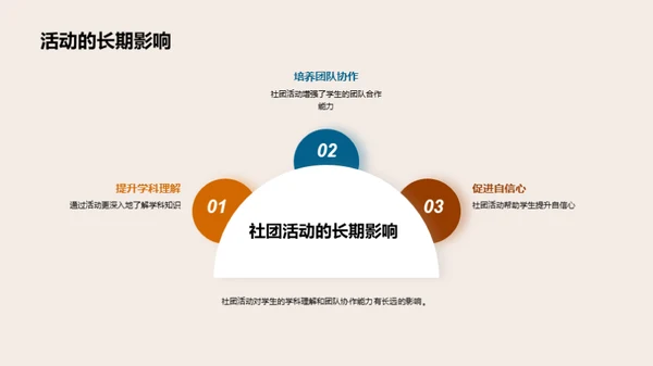 社团活动与学科提升