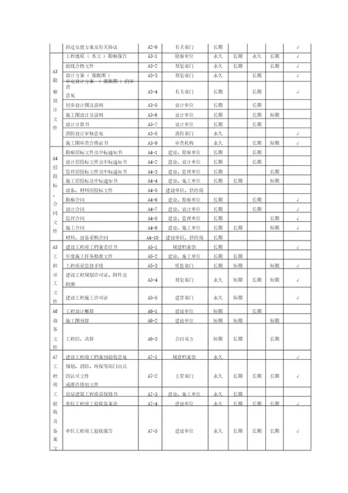 工程档案分类编号总结规范方案