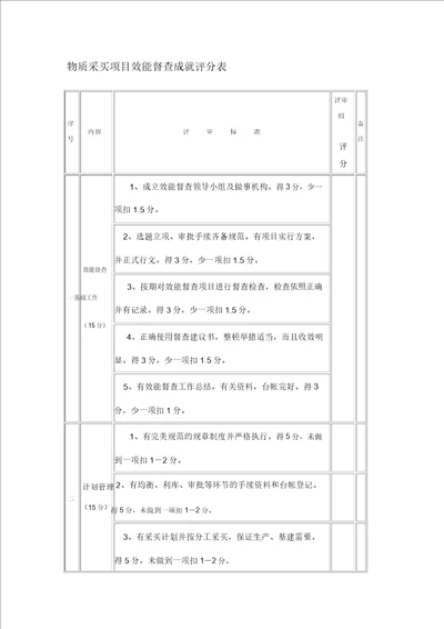 物资采购项目效能监察成果评分表