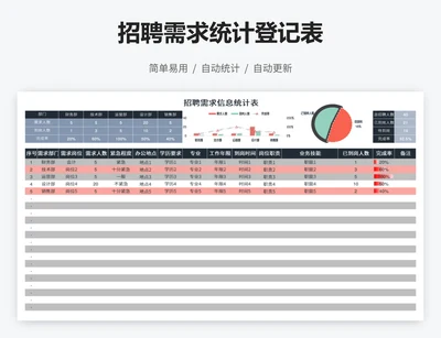 招聘需求统计登记表