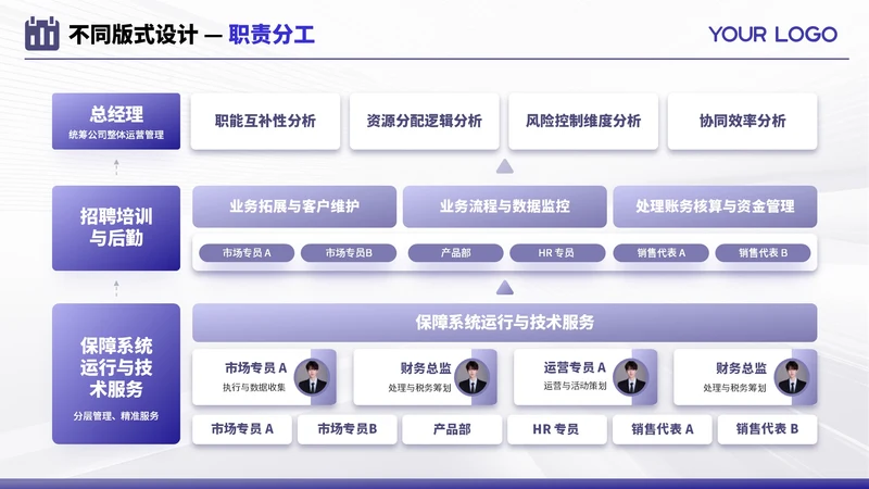 紫色商务风多项职责分工不同PPT单页