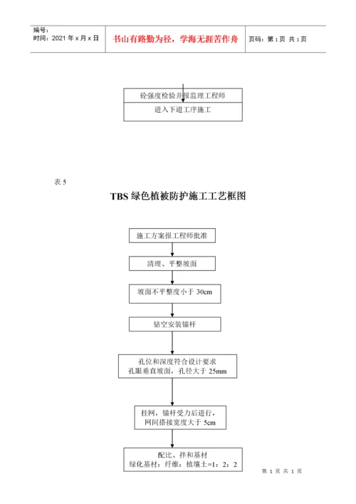 市政工程施工工艺流程框图汇总.docx