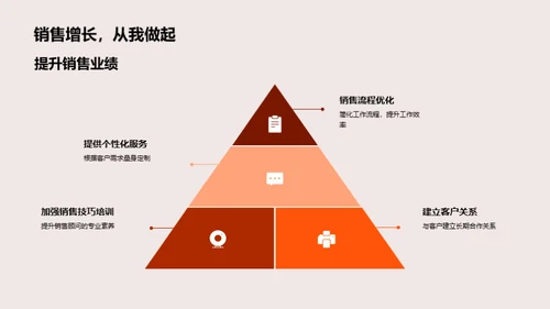 春节汽车营销全攻略