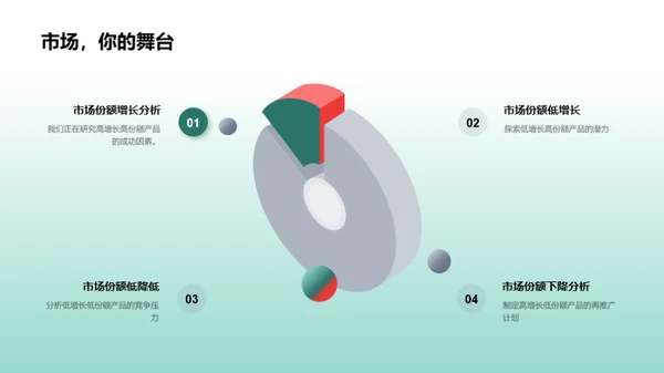 家居业务成绩与展望