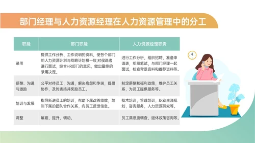 黄绿简约商务插画招聘面试技巧培训PPT课件面试技巧面试