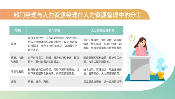 黄绿简约商务插画招聘面试技巧培训PPT课件面试技巧面试