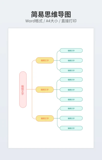 简易思维导图