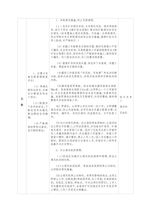 安全风险分级管控措施.docx