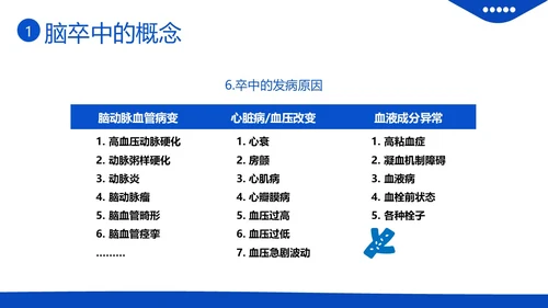 2023年脑卒中急救与护理中风急救护理医疗培训PPT课件