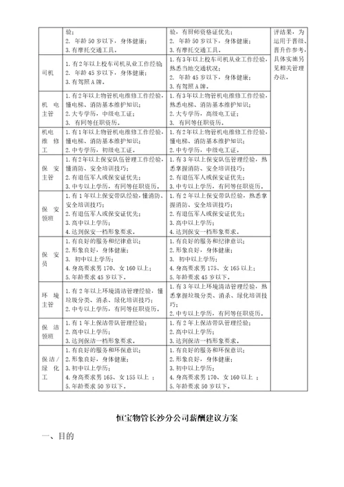 物业公司岗位配置与薪酬管理暂行办法