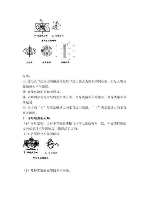 高中磁场知识点及规律总结