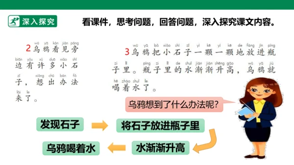 部编1A 第8单元 第6课 乌鸦喝水（2）课件