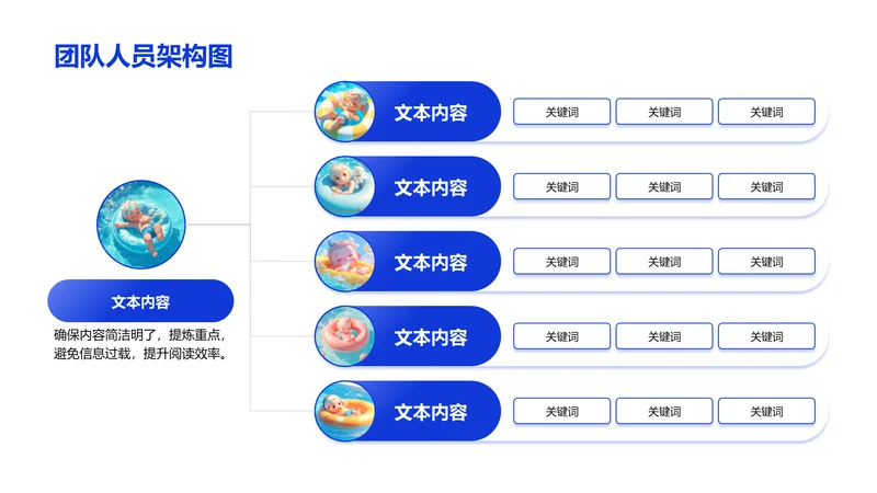团队人员架构图-人员架构PPT