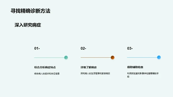 诊断学之医学研究