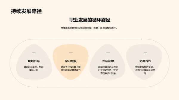 教师心理素质塑造