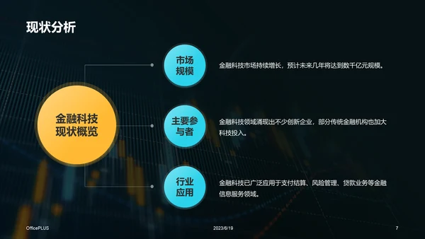蓝黄色创意酷炫金融科技趋势研究报告PPT模板