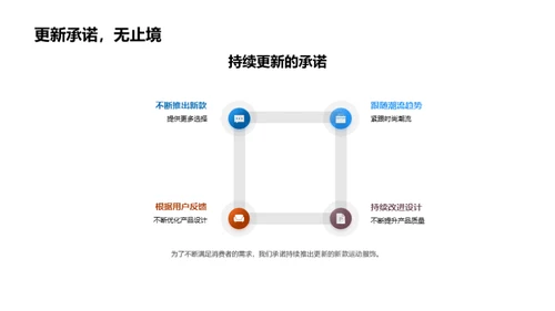 潮流新动力 运动服饰秀