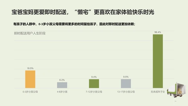 中国即时配送行业研究报告