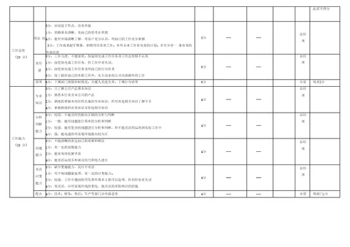 销售部长岗位绩效考核表