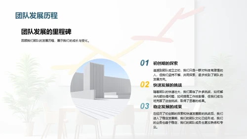 探索卓越团队之路