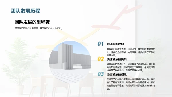 探索卓越团队之路