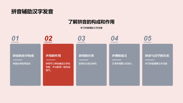 汉字拼音探秘