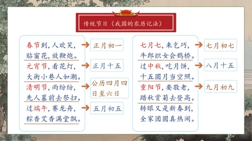 【核心素养】部编版语文二年级下册-识字2. 传统节日 第2课时（课件）