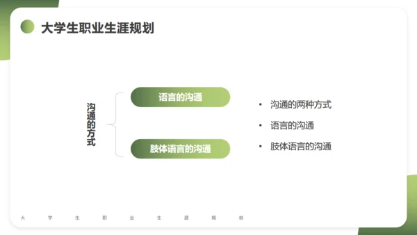 大学生职业生涯规划通用PPT课件模版