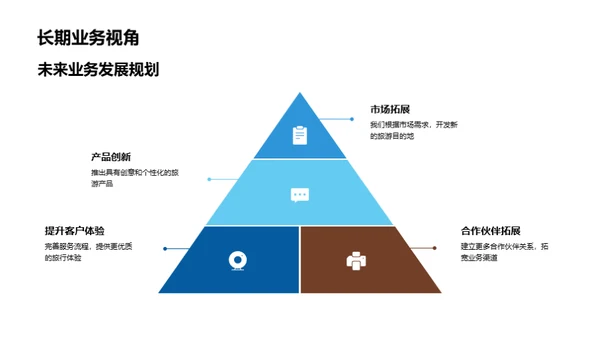 旅游业新篇章