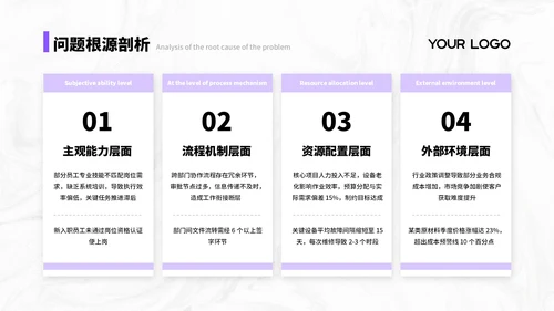 紫色简约商务风汇报总结PPT通用模板